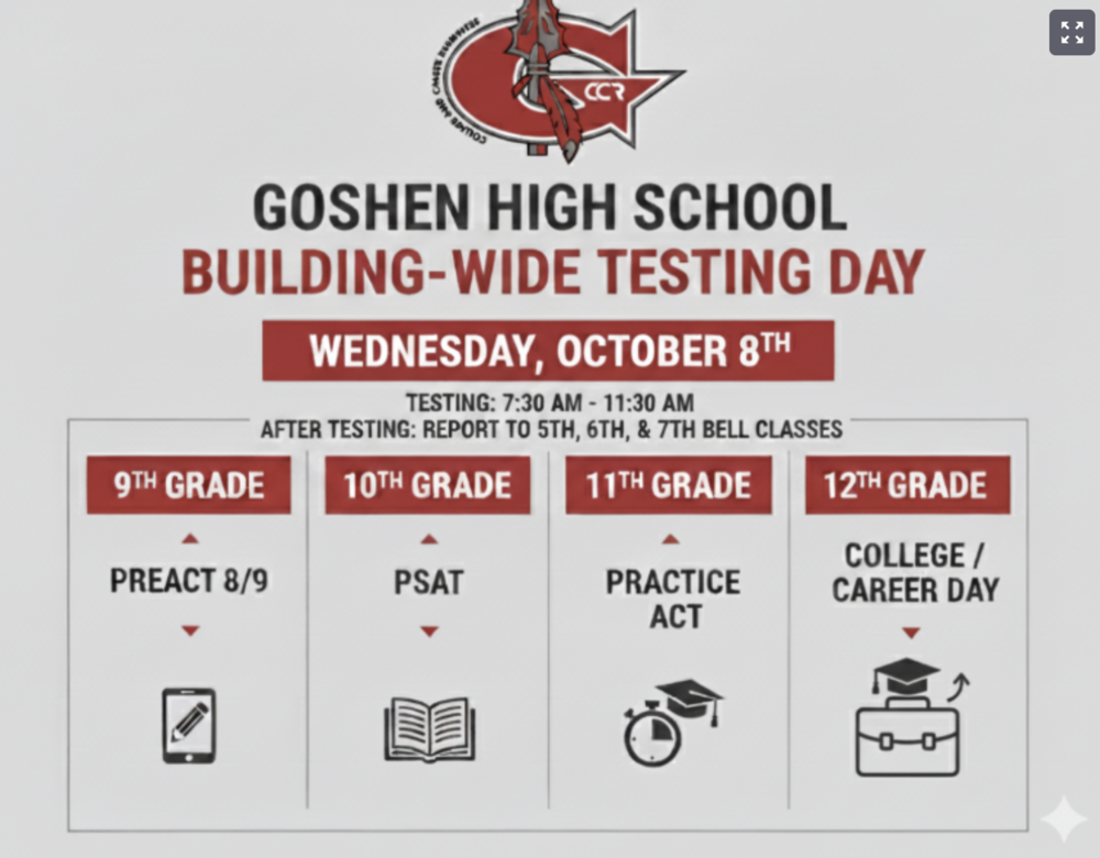 graphic for testing day