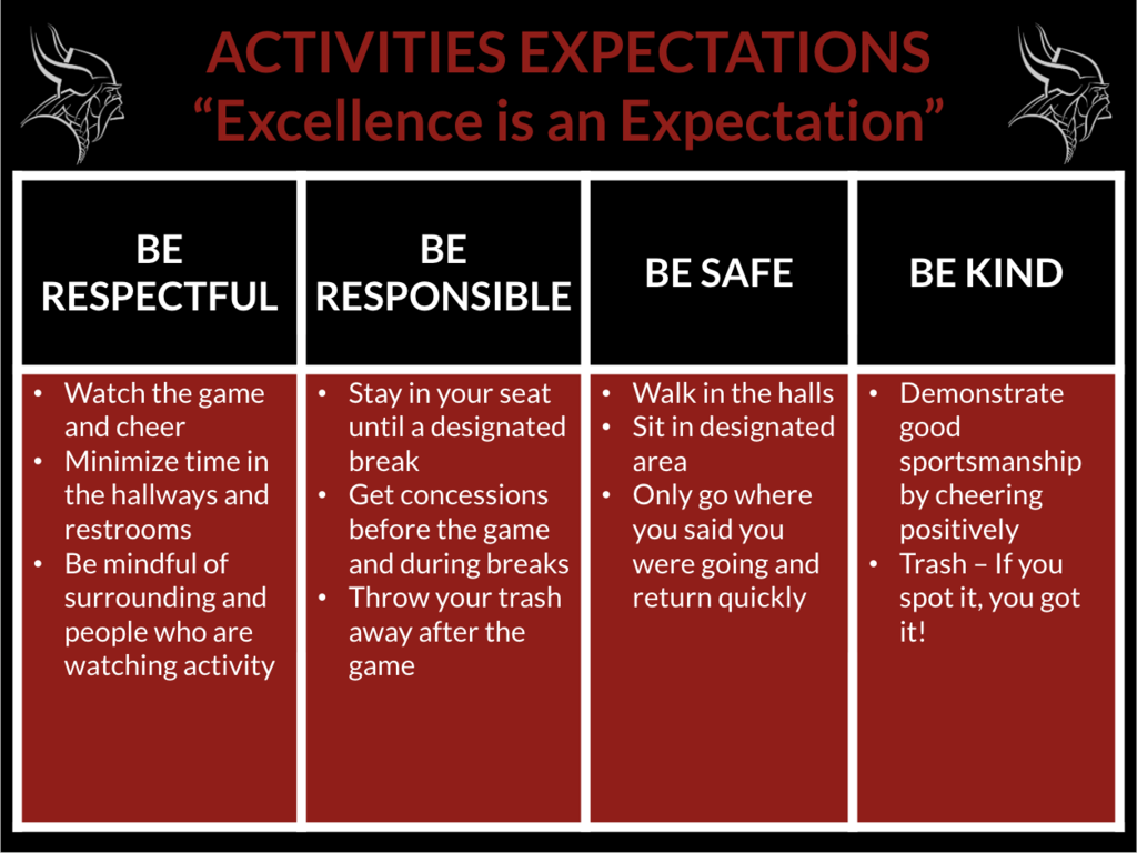 Activities Expectations