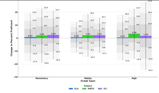 GA High School Math Growth Graph