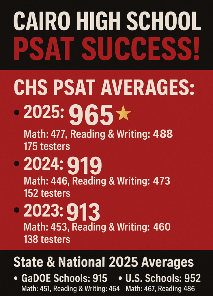 PSAT Scores