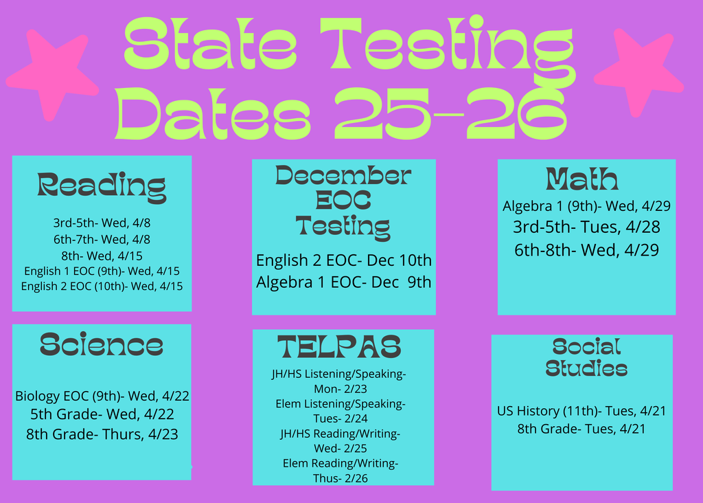Updated Testing