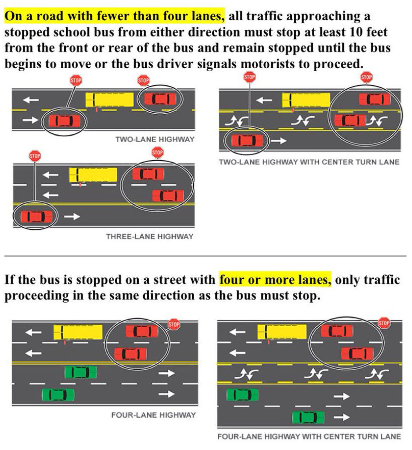 Bus Stop Rules
