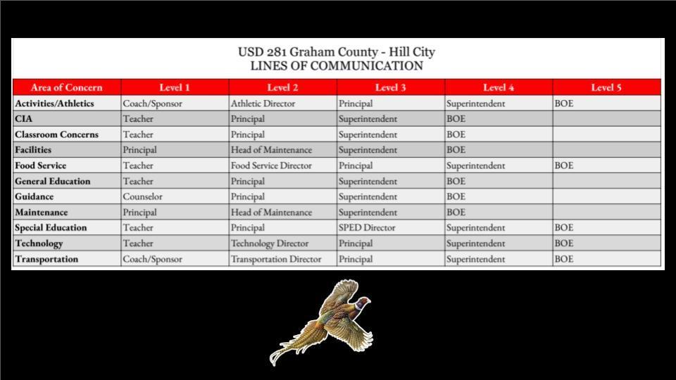 Lines of Communication 