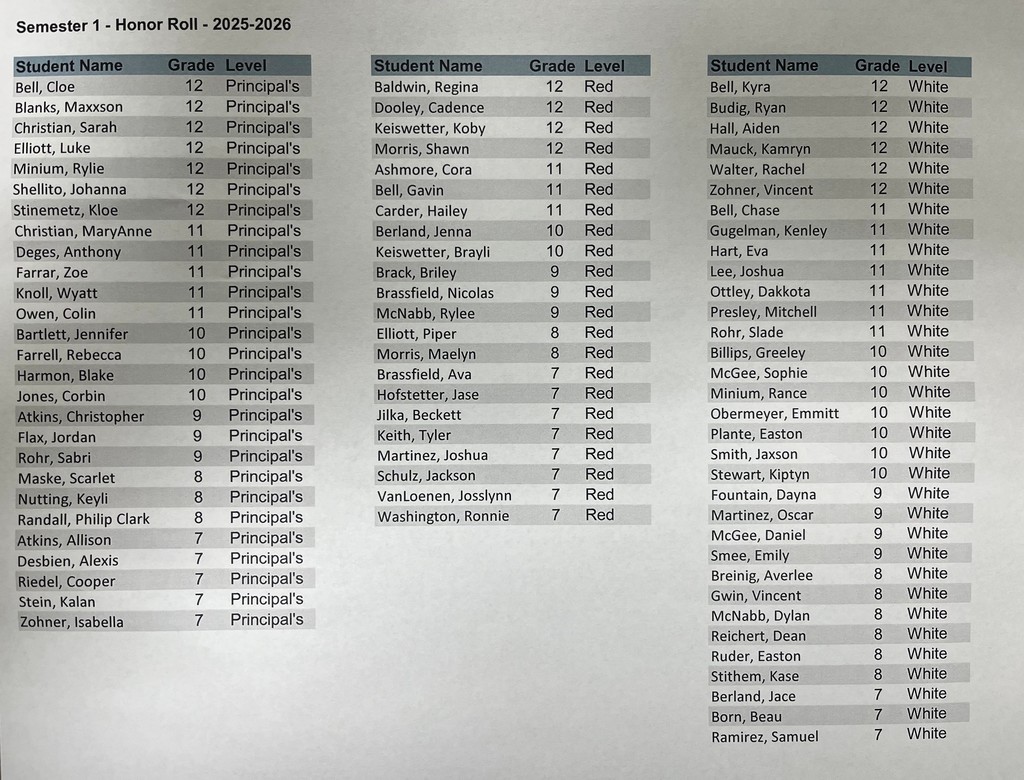Semester 1 Honor Roll