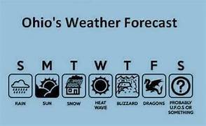 weather