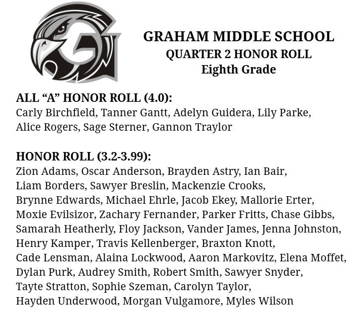 8th grade honor roll