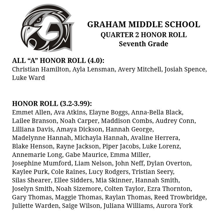 7th grade honor roll