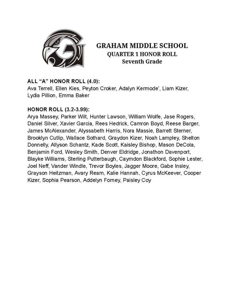 1st Quarter Honor Roll