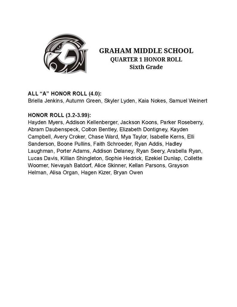 1st Quarter Honor Roll