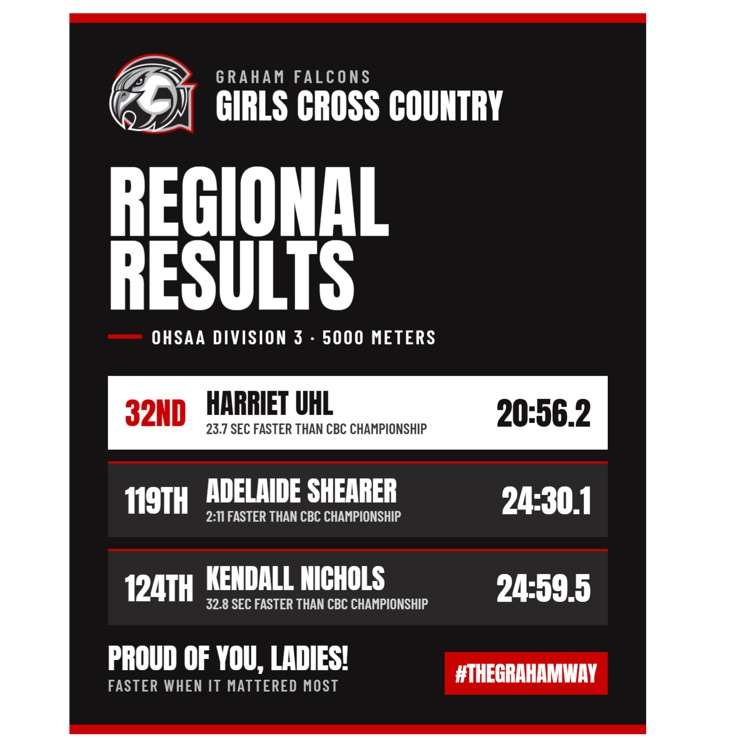 ladies reg cross results 
