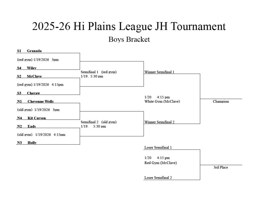 boys bracket
