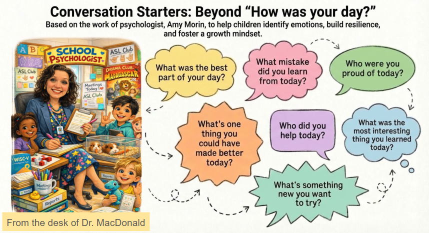 Dr. MacDonald conversation starters beyond, "How was your Day?" Graphic depicting Dr. Mac and students in a room with books and guinea pigs. School Psychologist.