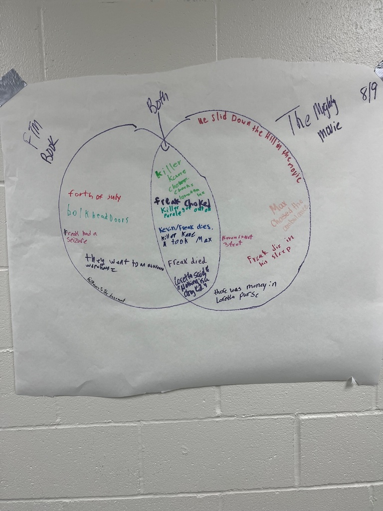 Mrs. Gillman's Class