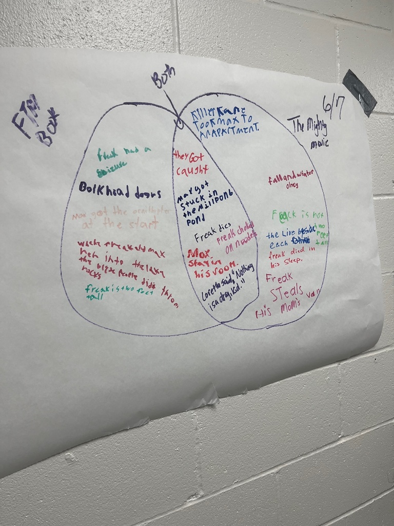 Mrs. Gillman's Class