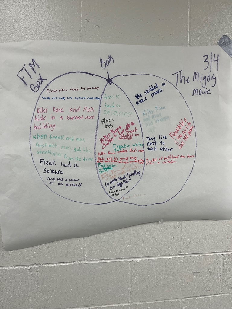 Mrs. Gillman's Class