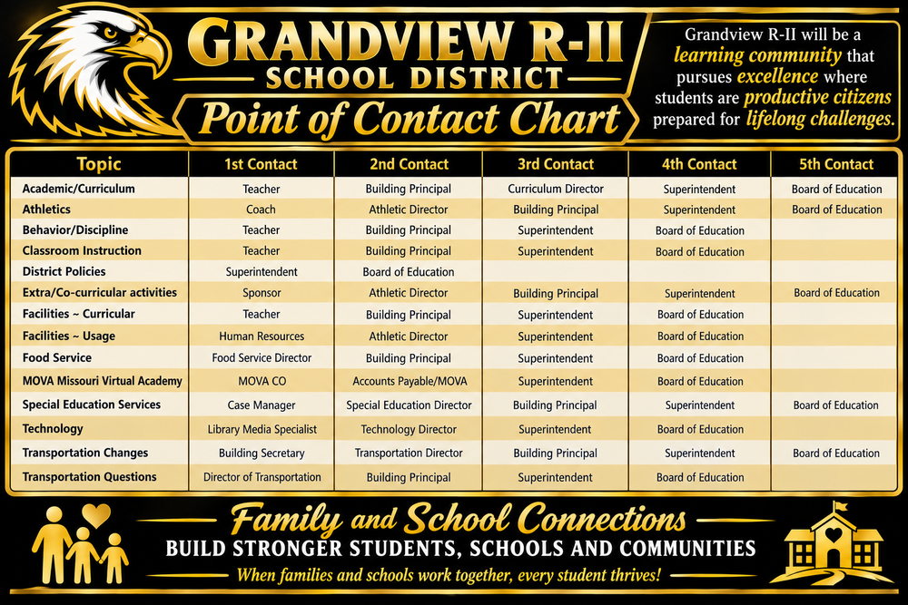 GVR2 Point of Contact