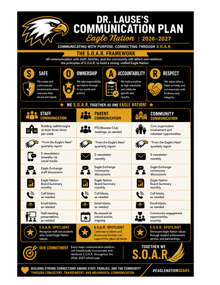 Communication Plan 