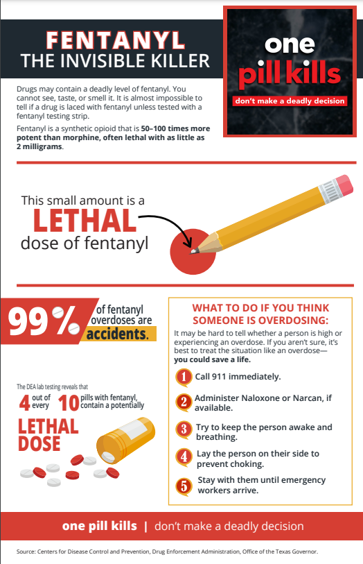 Fentanyl : The Invisible Killer