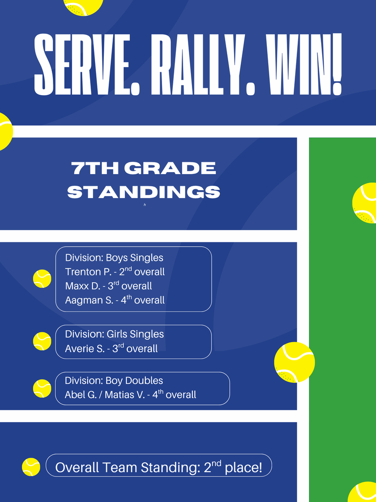 7th Grade Standings