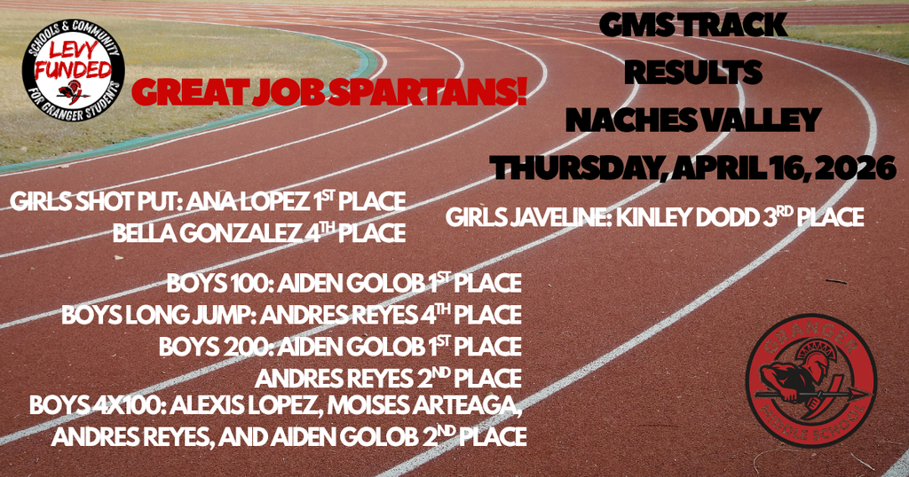 GMS Track Results: April 16, 2026