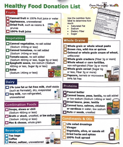 Food donation suggestions