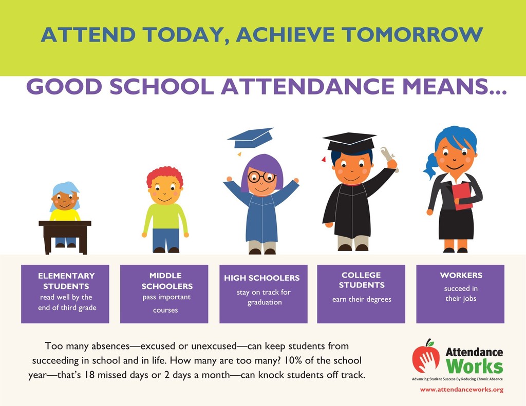 Attendance matters