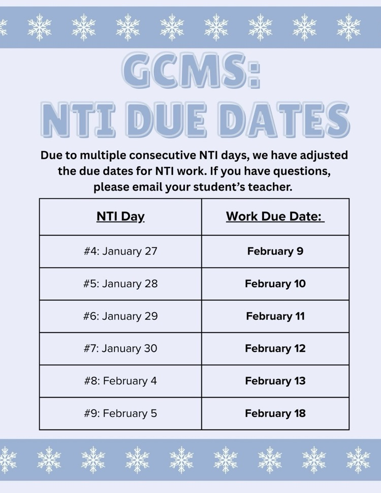 dates