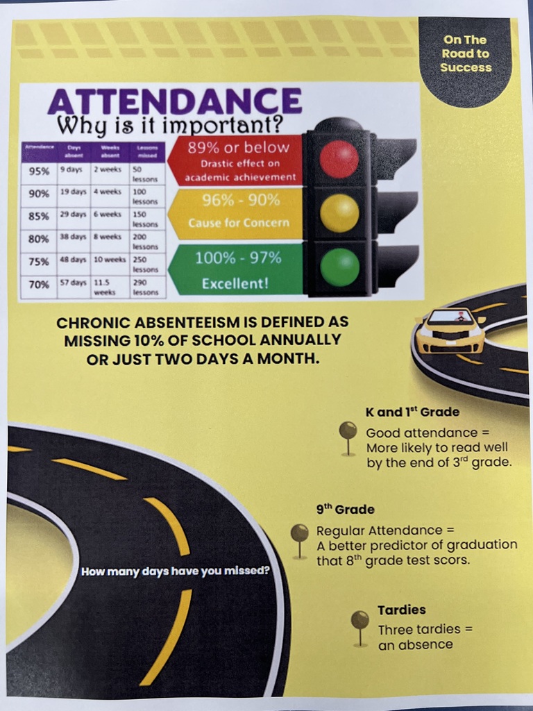Attendance Matters