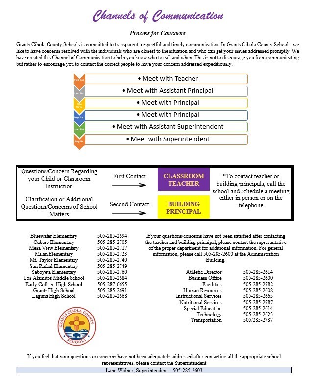 Channels of Communications