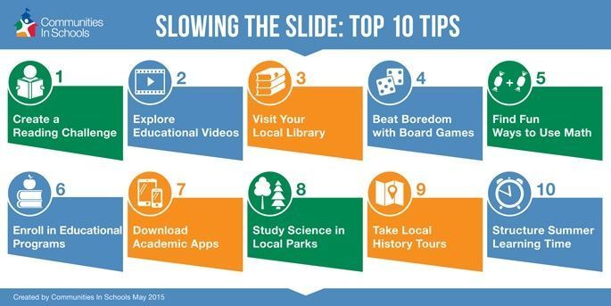 10 summer slide prevention ideas 