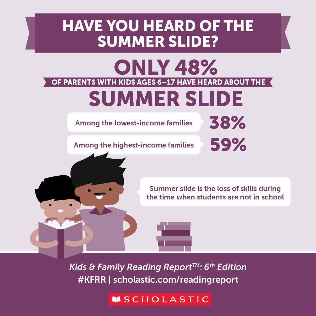 what is the summer slide 
