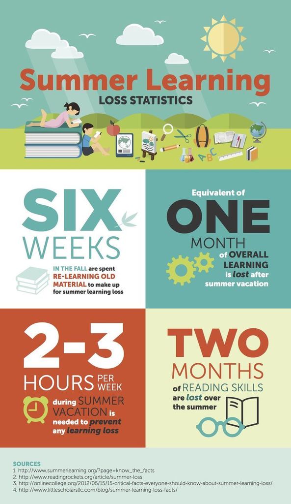 summer slide statistics
