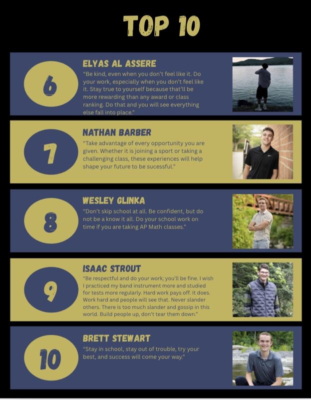 Top 10 students class of 2026 - 6 - 10. Details are in the body of this article as well. 