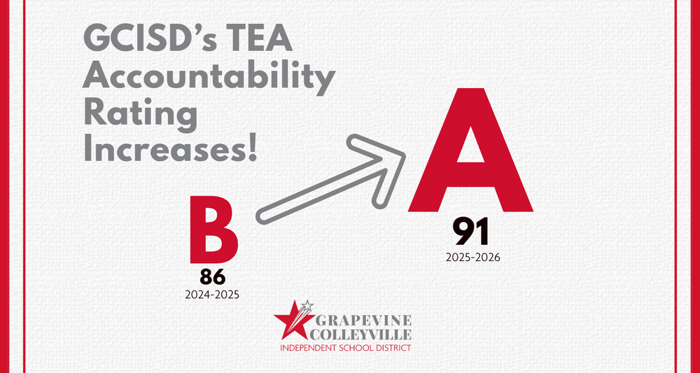 to A Accountability Ratings