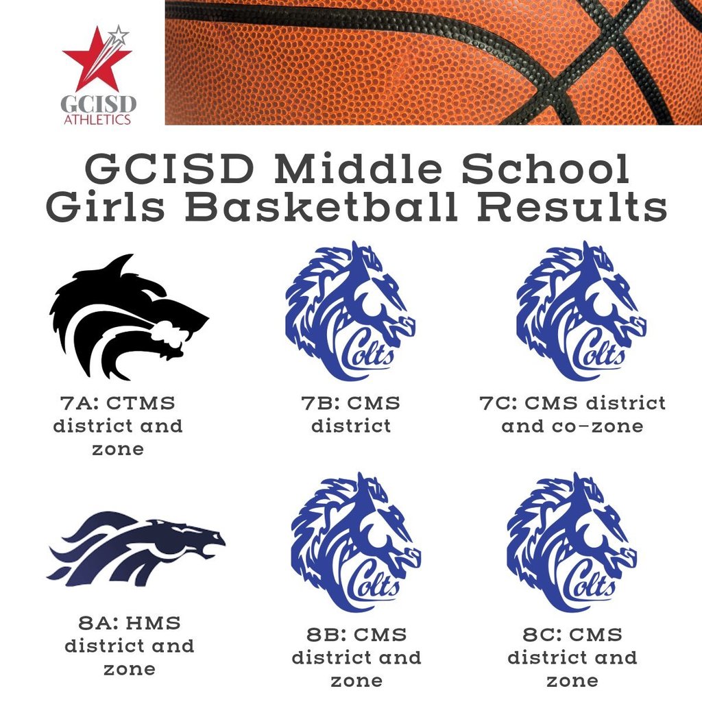 Basketball Girls