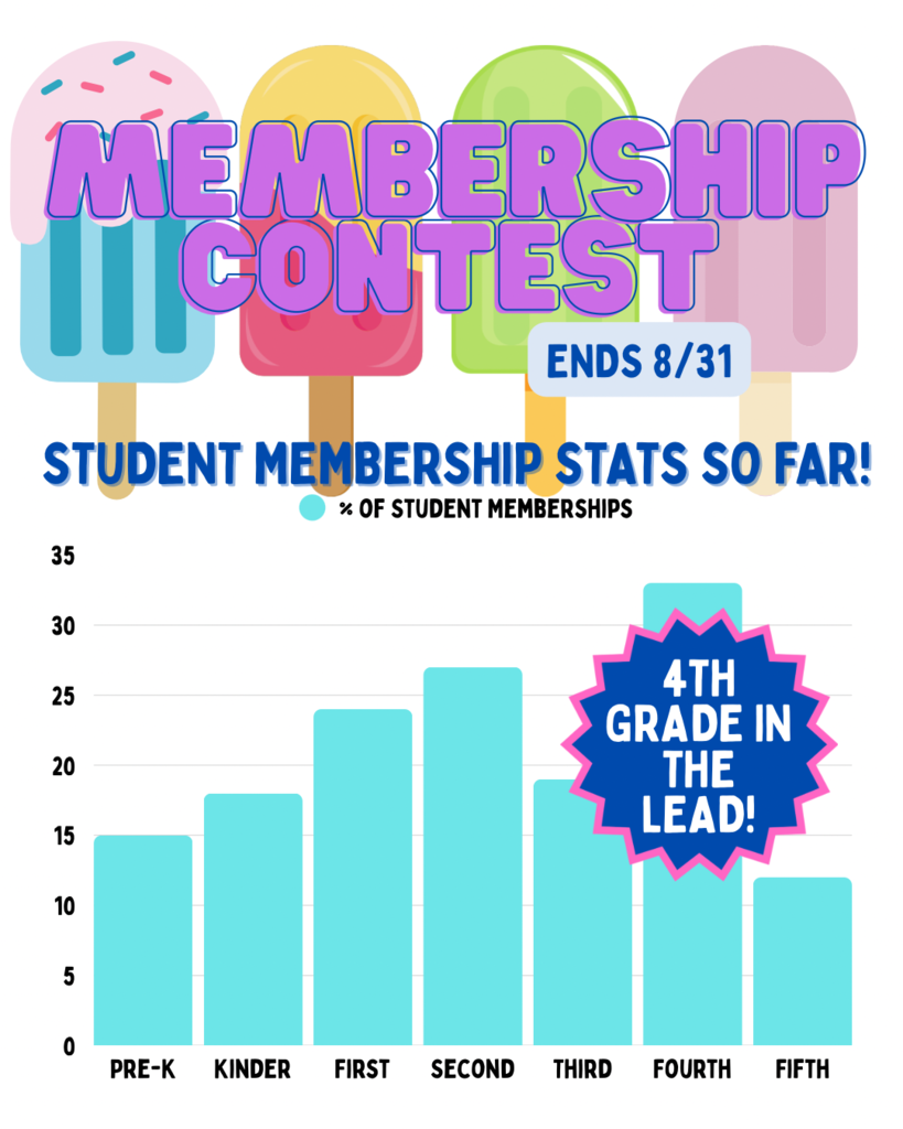 Membership  Contest