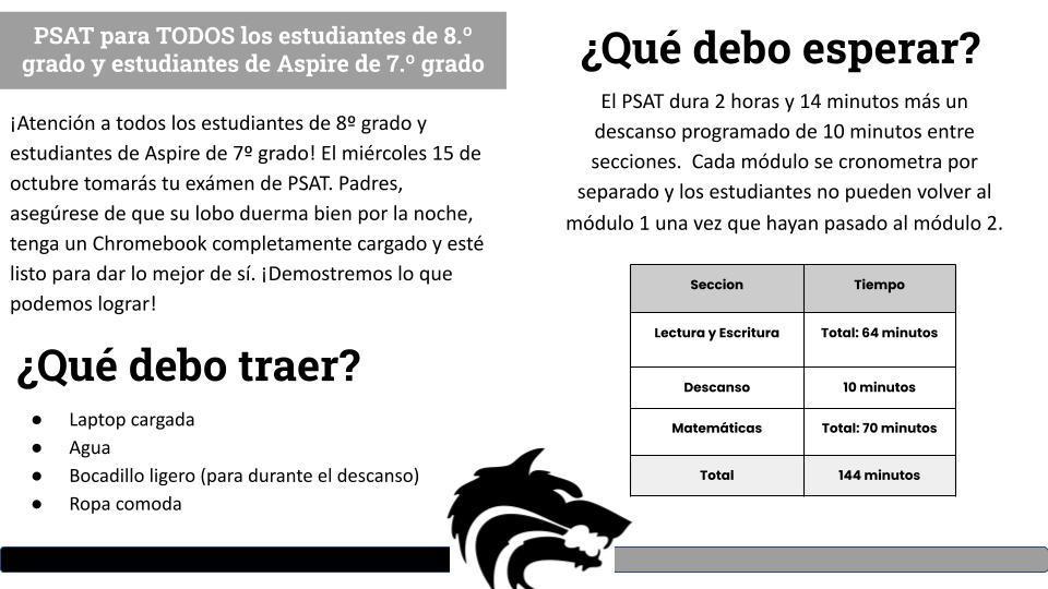 PSAT (Spanish)