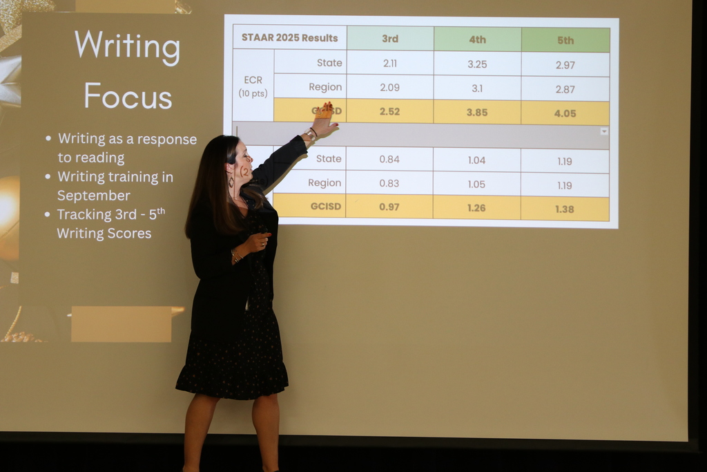 Professional Development sessions on January 5