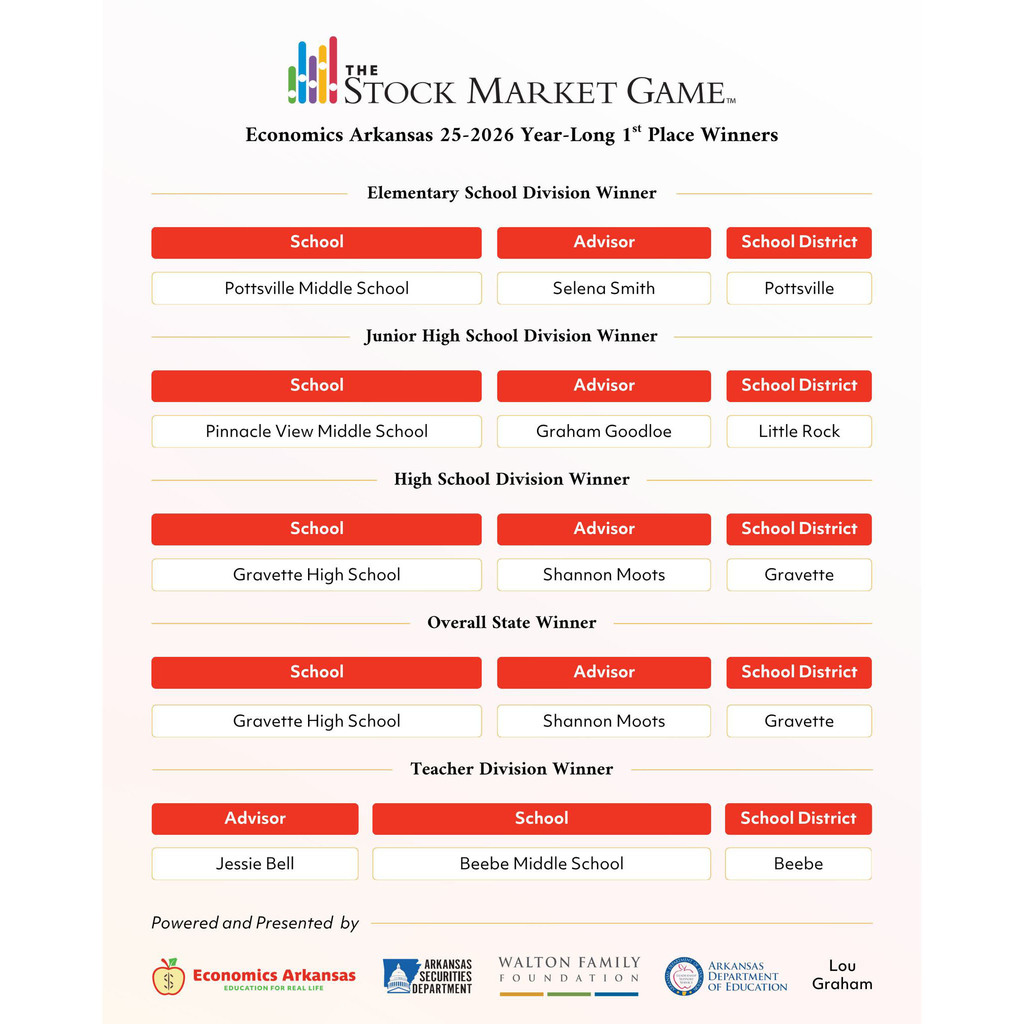Stock Market Game Winners Announcements