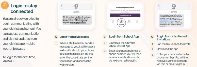 Image examples of text messages parents may receive