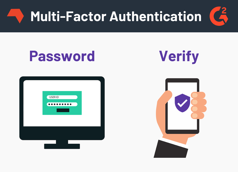 Multifactor Authentication Graphic