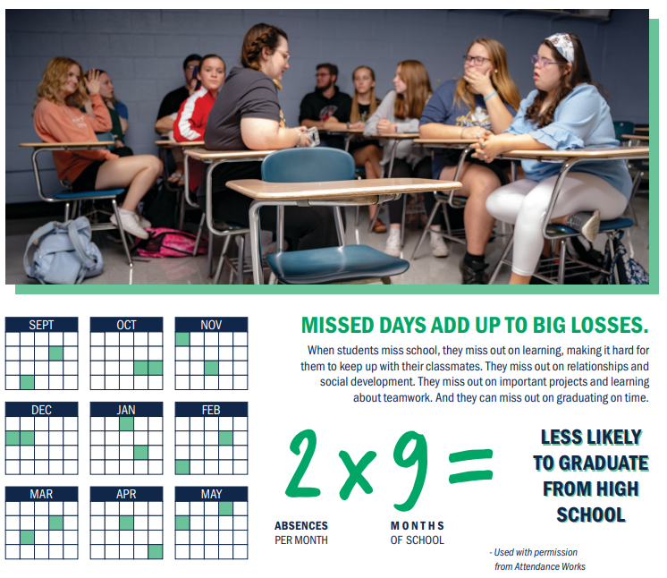 Attendance Matters!