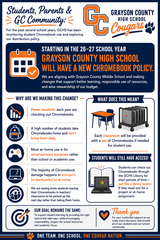CB Change
