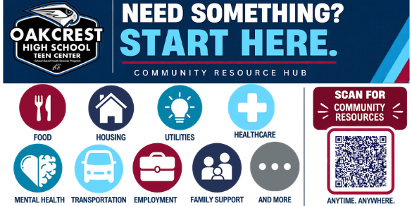 Promotional flyer for Oakcrest High School Teen Center titled "Community Resource Hub: Need Something? Start Here." The upper section includes the school emblem and eight icons for available services: Food, Housing, Utilities, Healthcare, Mental Health, Transportation, Employment, and Family Support. A prominent QR code on the right side reads "Scan for Community Resources Anytime: Anywhere." The bottom section provides contact details including phone number 609-909-2677 and email ohsteencenter@gehrhsd.net, alongside icons for "Listen," "Support," and "Connect."