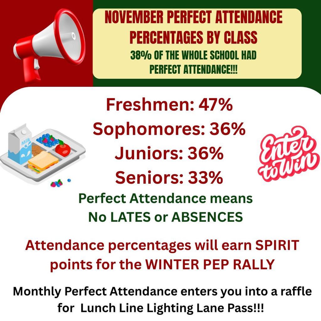 NOVEMBER 25  Perfect Attendance (1)