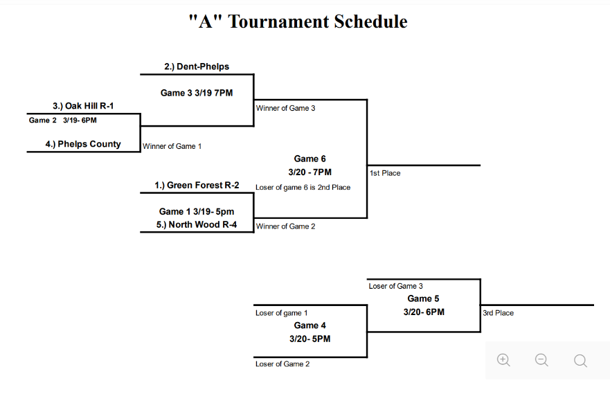 Updated North Wood Tournament Schedule 3/19 and 3/20