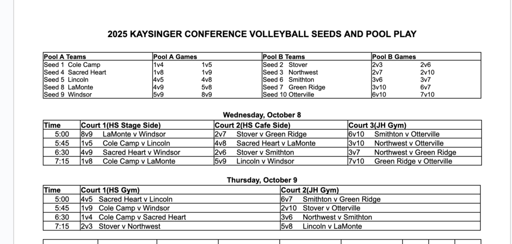 HS Conference Pool Play