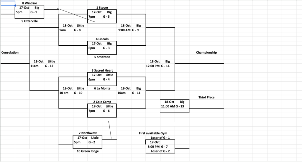 Kaysinger JH Volleyball Tournament Bracket