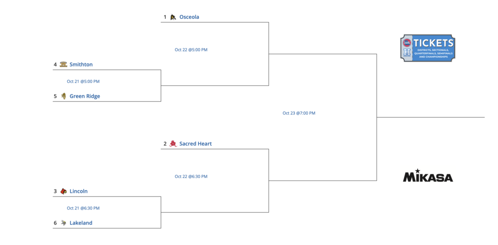 District Volleyball Tournament in Lincoln