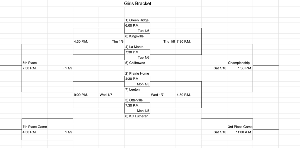 Girls Bracket